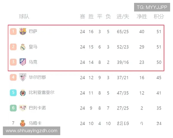 西甲联赛本轮进球表现分析，最佳射手竞争态势愈发激烈